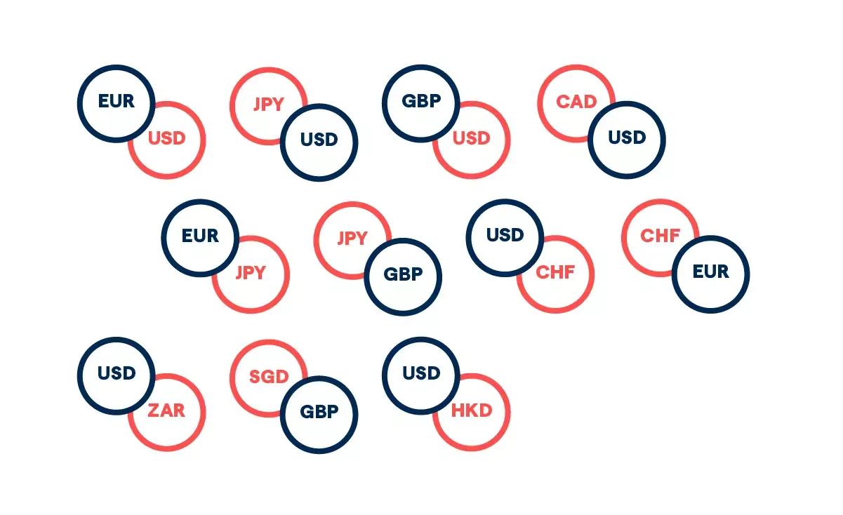 Our Trading Platform