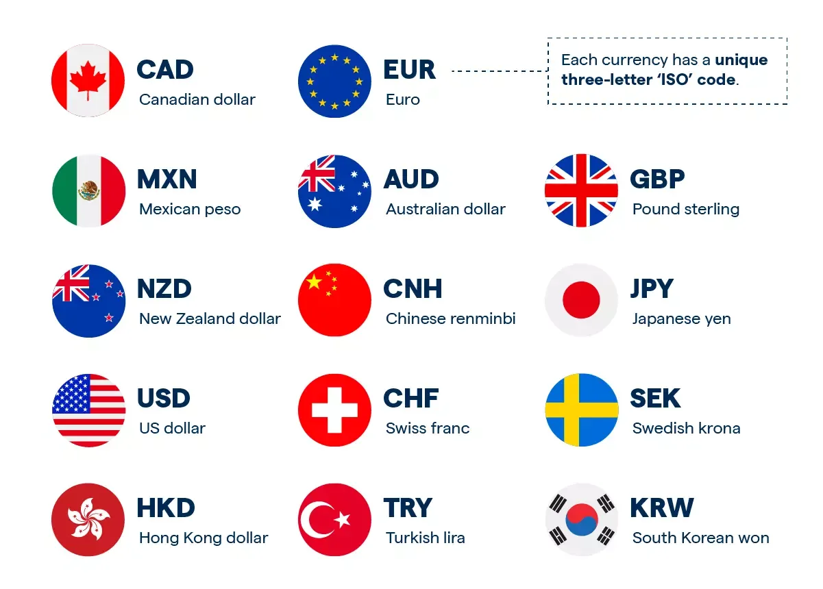 Our Trading Platform