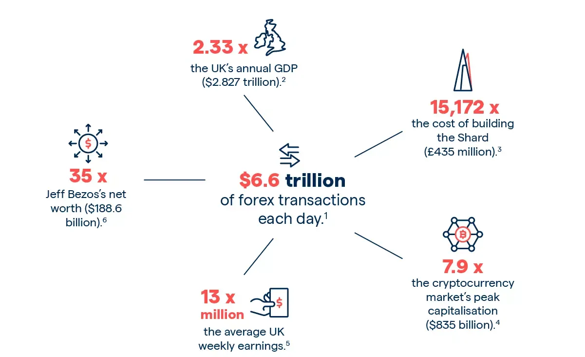 Our Trading Platform