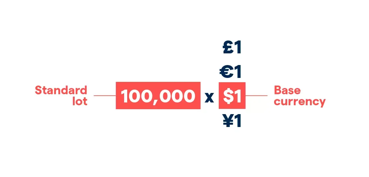 Our Trading Platform