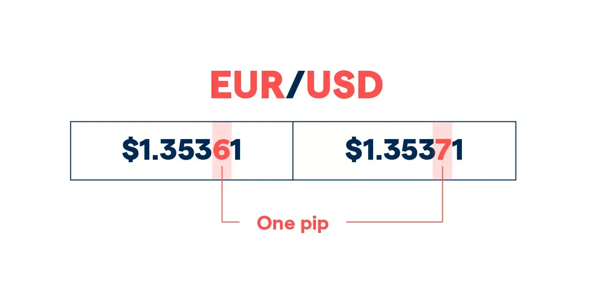 Our Trading Platform
