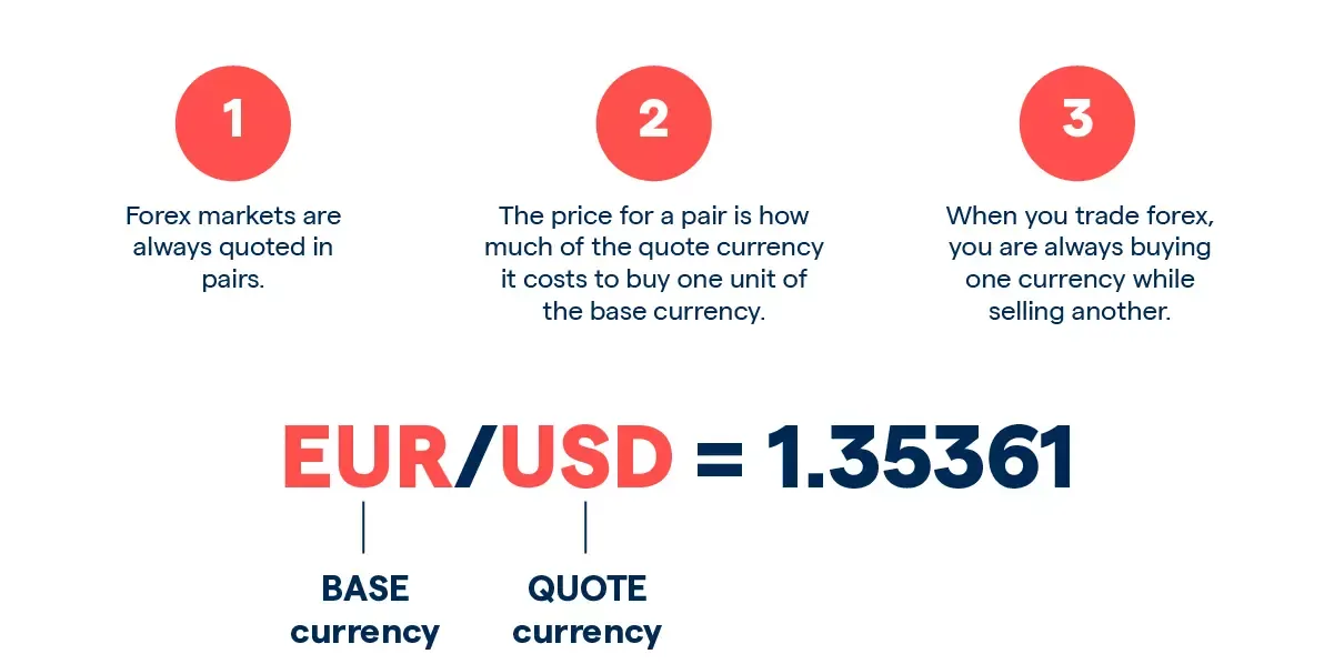 Our Trading Platform